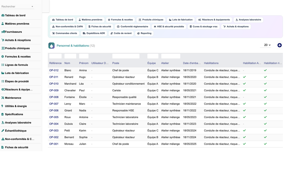 DoliResource - Dolibarr - 30_personnel_habilitations