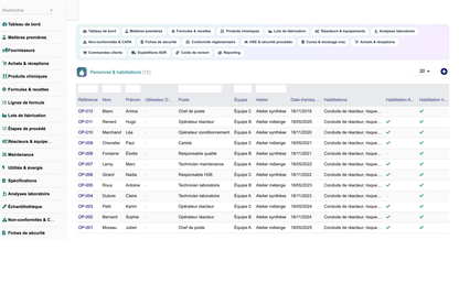 DoliResource - Dolibarr - 30_personnel_habilitations