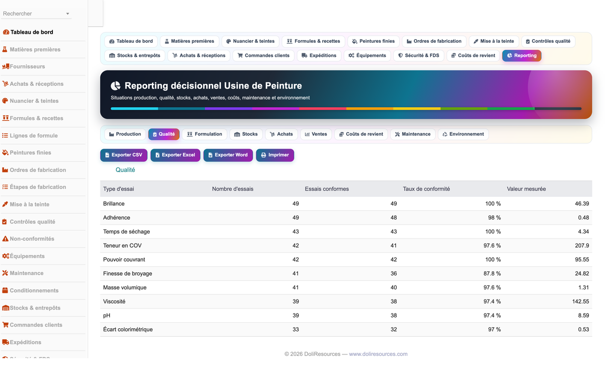 DoliResources - Dolibarr - 30_reporting_qualite