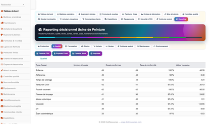 DoliResources - Dolibarr - 30_reporting_qualite