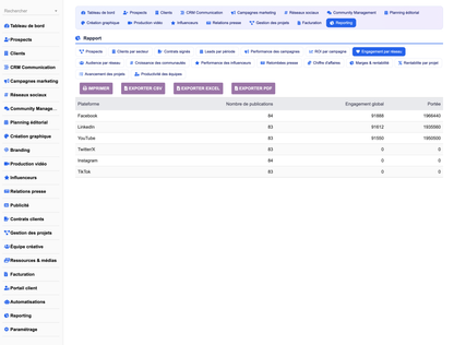 DoliResources - Dolibarr - 30_reporting_social_63975e16-0494-4fea-9854-95c783a36423