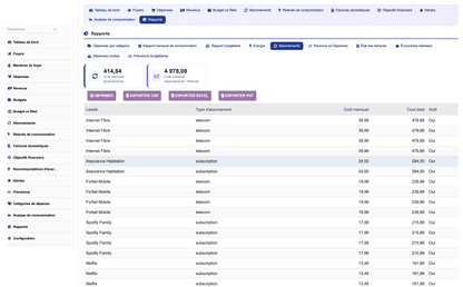 DoliResources - Dolibarr - 30_reporting_subscriptions