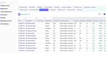 DoliResources - Dolibarr - 30_sous_traitance