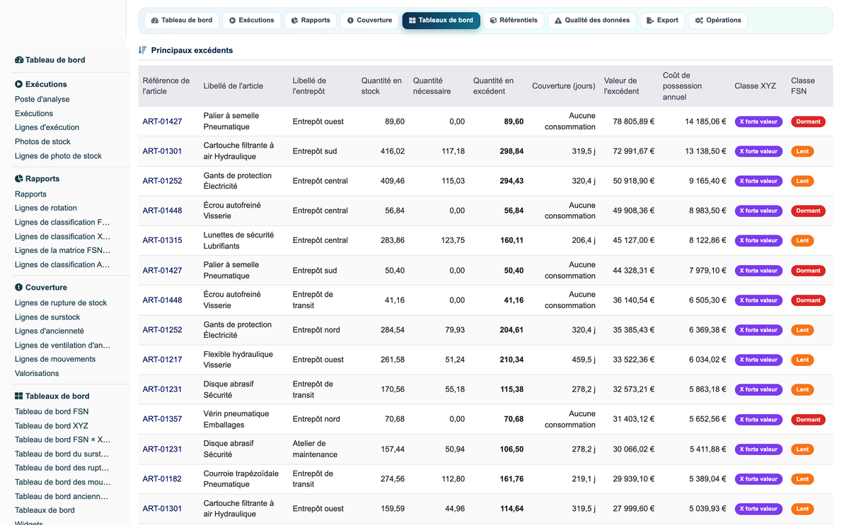 Advanced Inventory Reports Pro