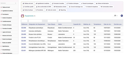 A complete Cosmetics ERP module for Dolibarr