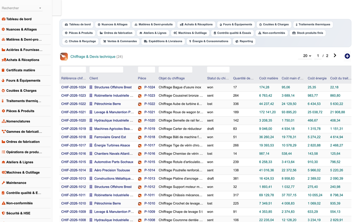 DoliResources - Dolibarr - 31_chiffrage