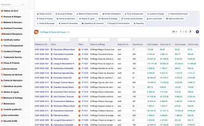 DoliResources - Dolibarr - 31_chiffrage