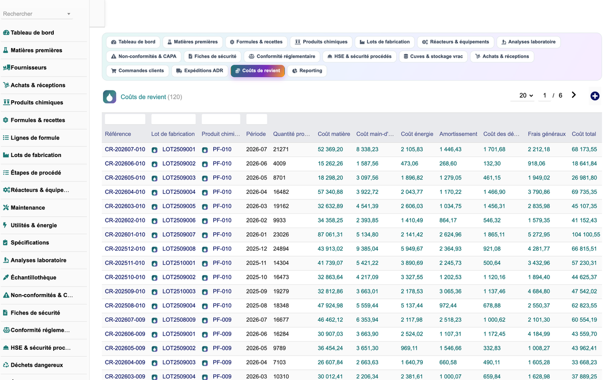 DoliResource - Dolibarr - 31_couts_de_revient