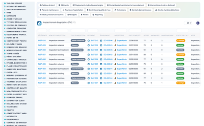 Wet Networks Management — Advanced - Dolibarr