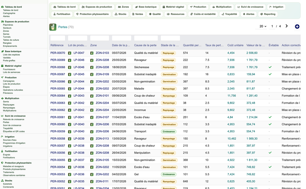 DoliResources - Dolibarr - 31_pertes