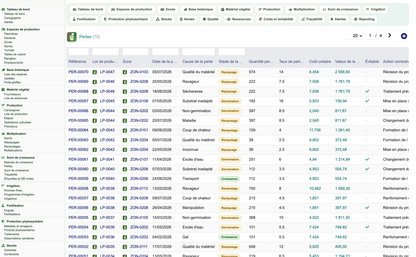 DoliResources - Dolibarr - 31_pertes