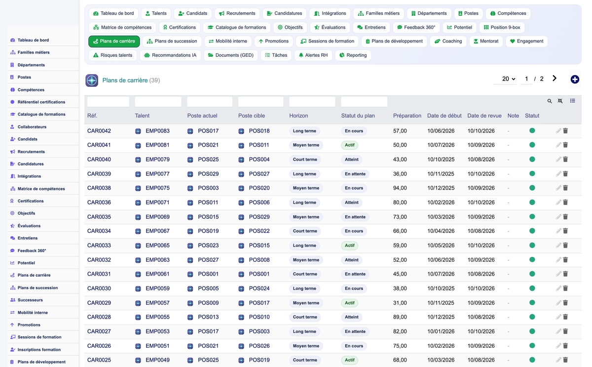 HR Performance Evaluation Management - Dolibarr