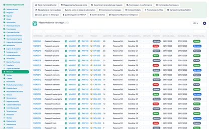 Complete Hypermarket Management for Dolibarr