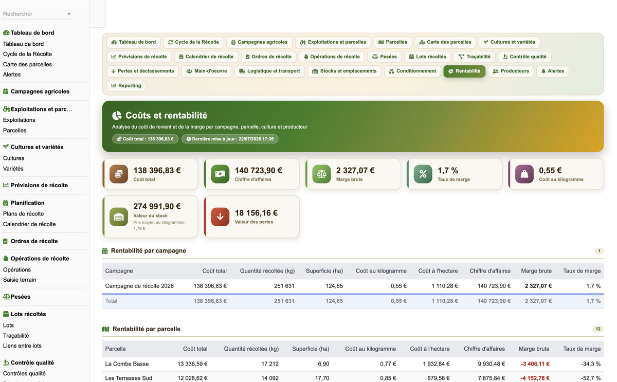 DoliResources - Dolibarr - 31_rentabilite