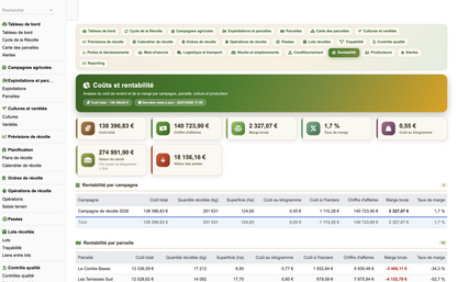 DoliResources - Dolibarr - 31_rentabilite