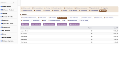DoliResources - Dolibarr - 31_reporting_cordonniers
