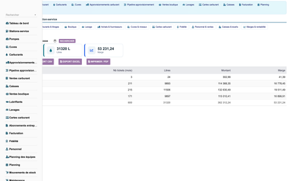 DoliResources - Dolibarr - 31_reporting_et_statistiques