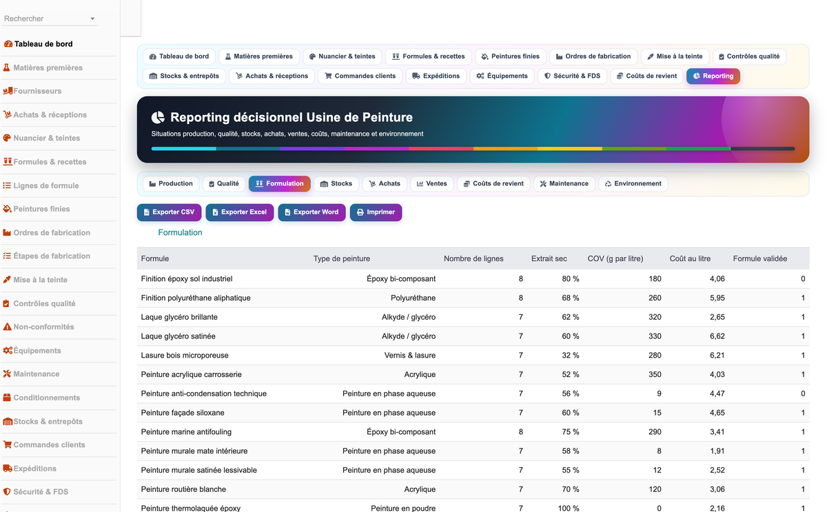 DoliResources - Dolibarr - 31_reporting_formulation