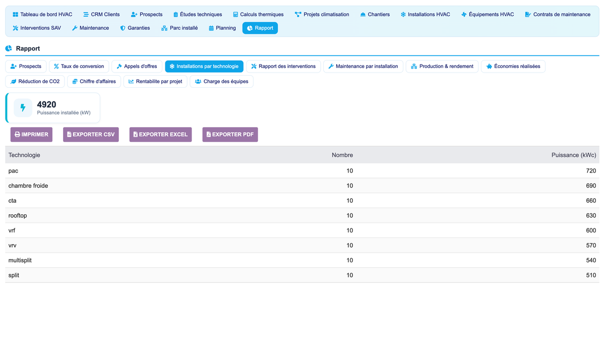 DoliResources - Dolibarr - 31_reporting_installations_53c98ed0-0571-43e5-821e-c414f9799a10