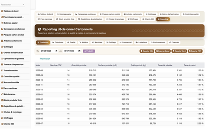 DoliResources - Dolibarr - 31_reporting_production