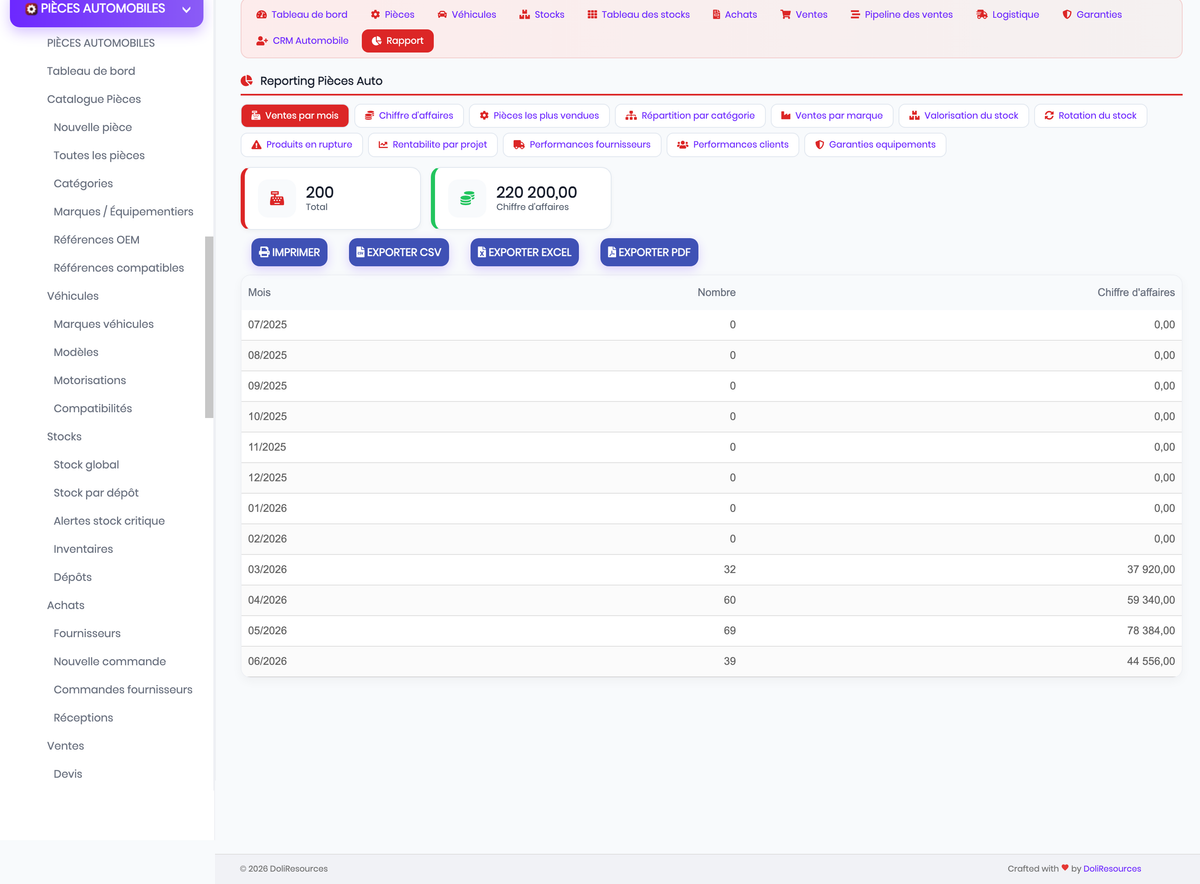DoliResources - Dolibarr - 31_reporting_sales_52c3d08d-8390-42a0-ad75-82e0818c9c4f