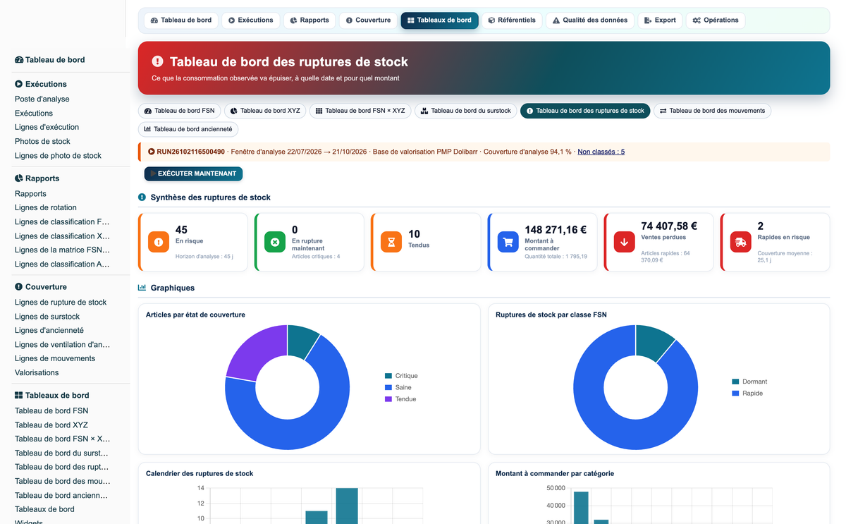 Advanced Inventory Reports Pro