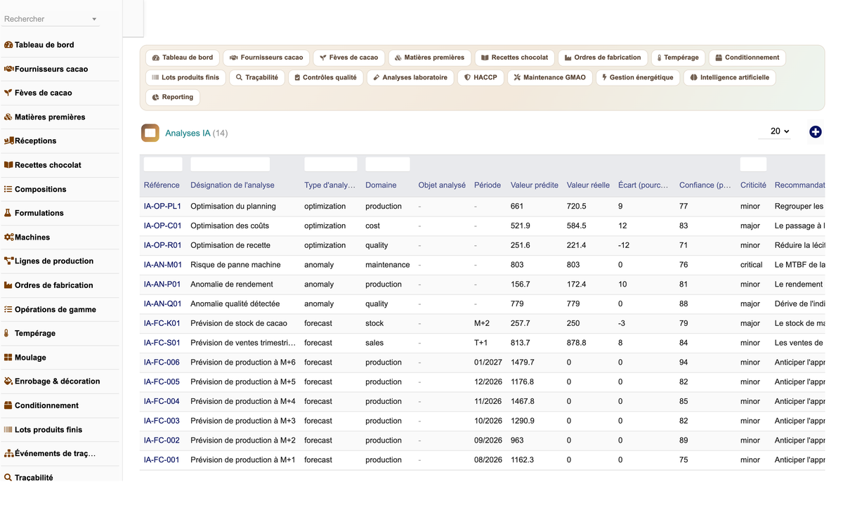 DoliResources - Dolibarr - 32_analyses_ia