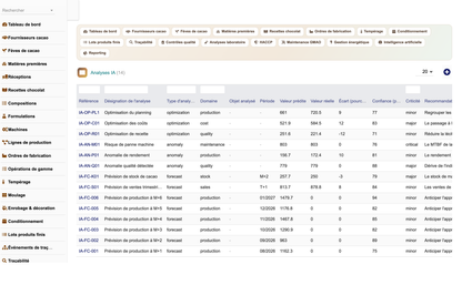 DoliResources - Dolibarr - 32_analyses_ia