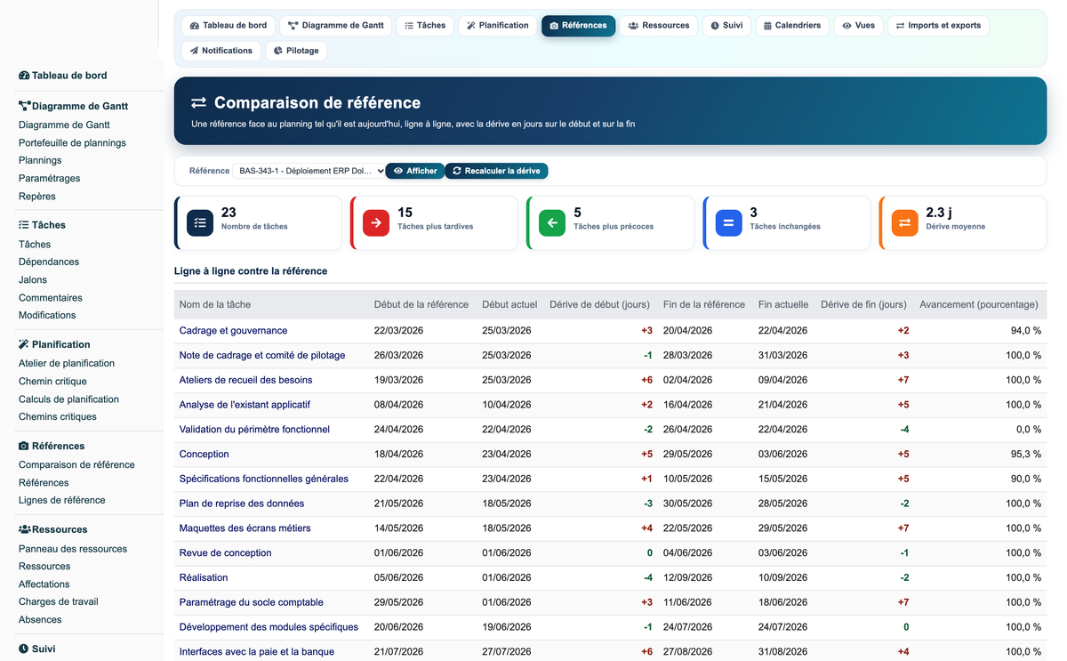 Gantt View Project Pro