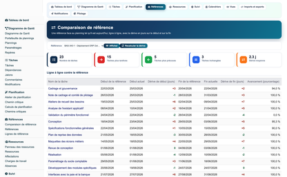 Gantt View Project Pro