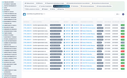 Wet Networks Management — Advanced - Dolibarr