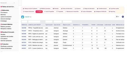 DoliResources - Dolibarr - 32_haccp