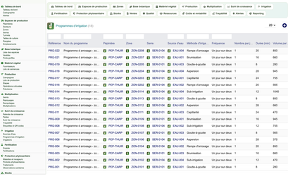 DoliResources - Dolibarr - 32_irrigation_programmes