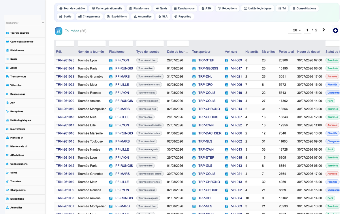 Advanced Cross-Docking Management - Dolibarr