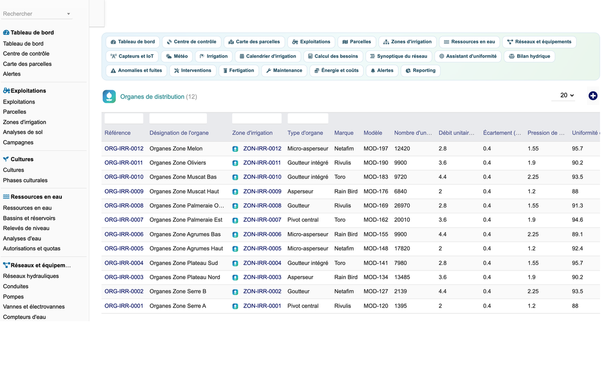 DoliResources - Dolibarr - 32_organes_distribution