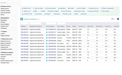 DoliResources - Dolibarr - 32_organes_distribution