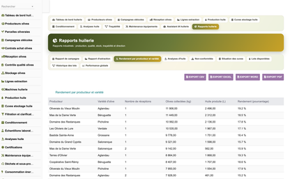 DoliResources - Dolibarr - 32_rapport_rendement