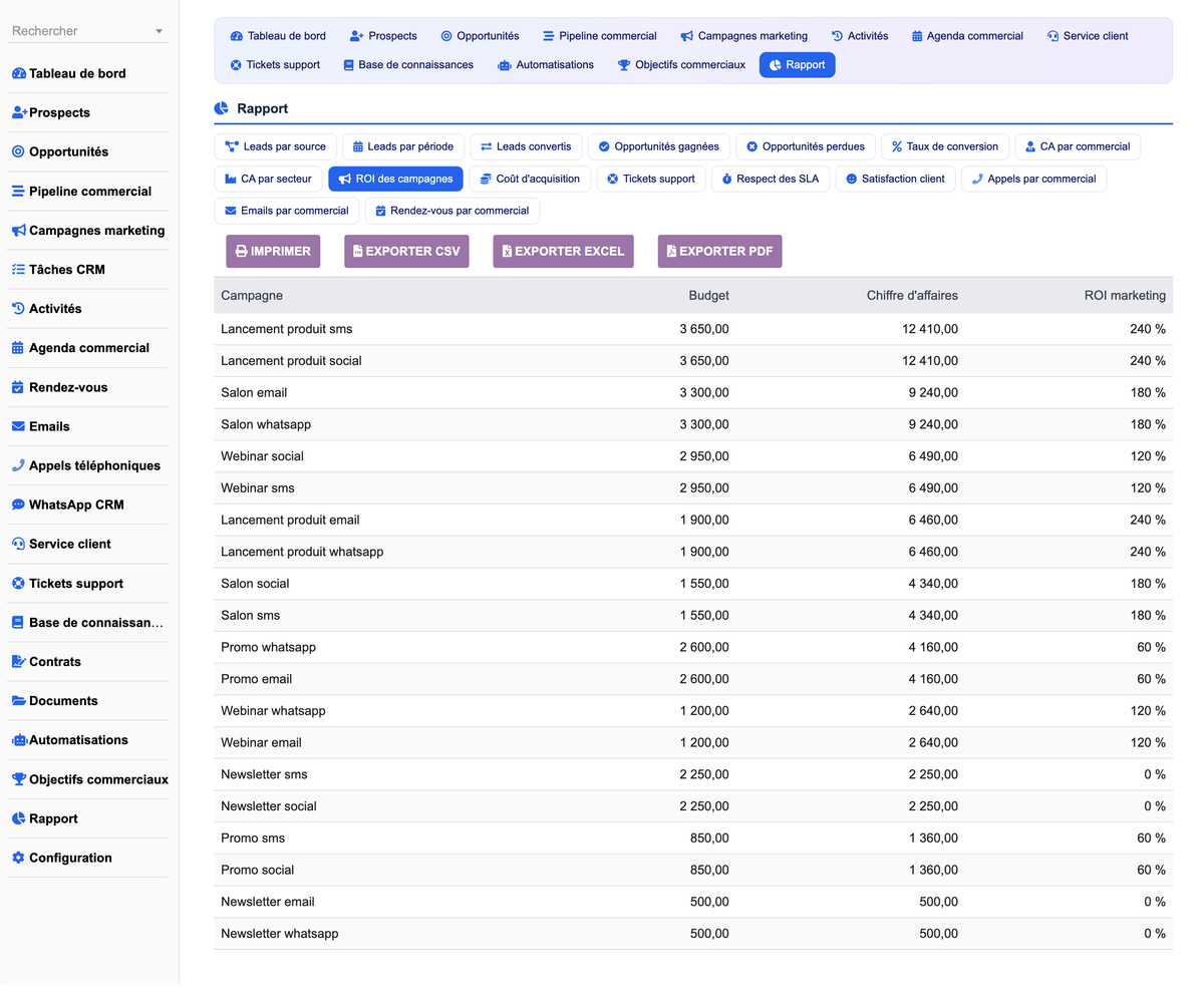 DoliResources - Dolibarr - 32_report_campaignroi_c553dac4-624c-4451-94c3-83bd1c12fb79