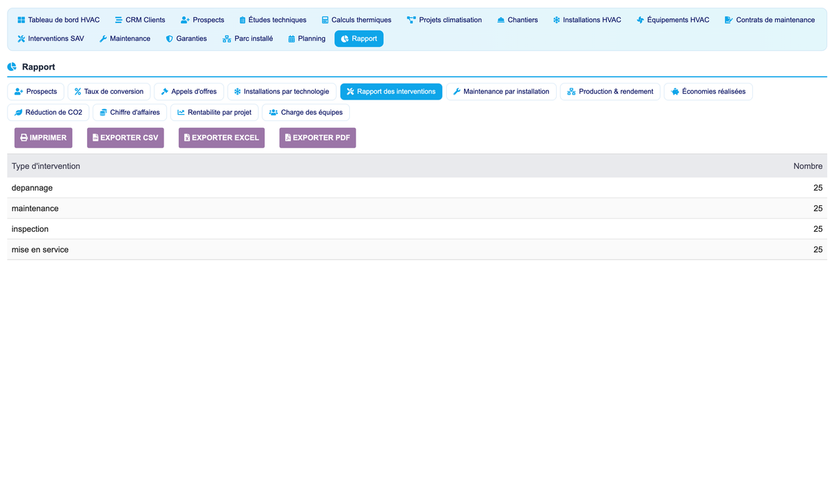 DoliResources - Dolibarr - 32_reporting_interventions_adb26120-2a37-470c-9f37-5a1cfde2aa19