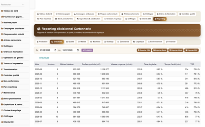 DoliResources - Dolibarr - 32_reporting_onduleuse