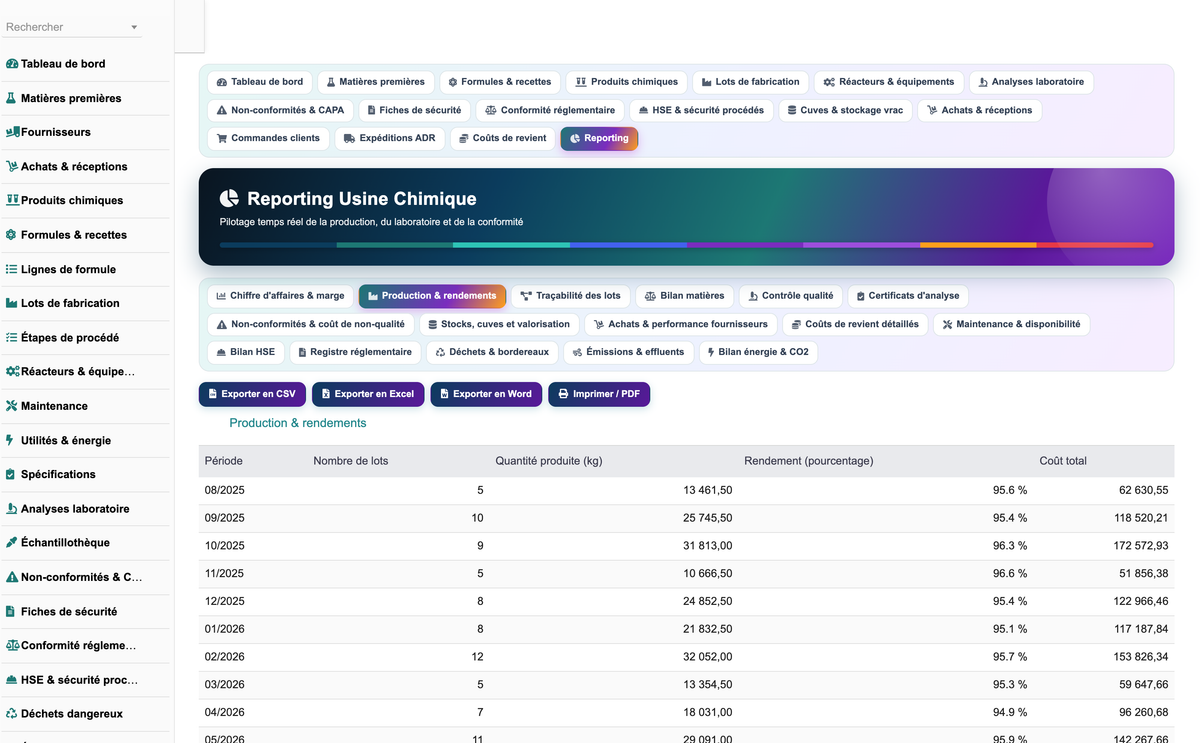 DoliResource - Dolibarr - 32_reporting_production_eb787730-31a0-4808-b46d-3c19ed8af131