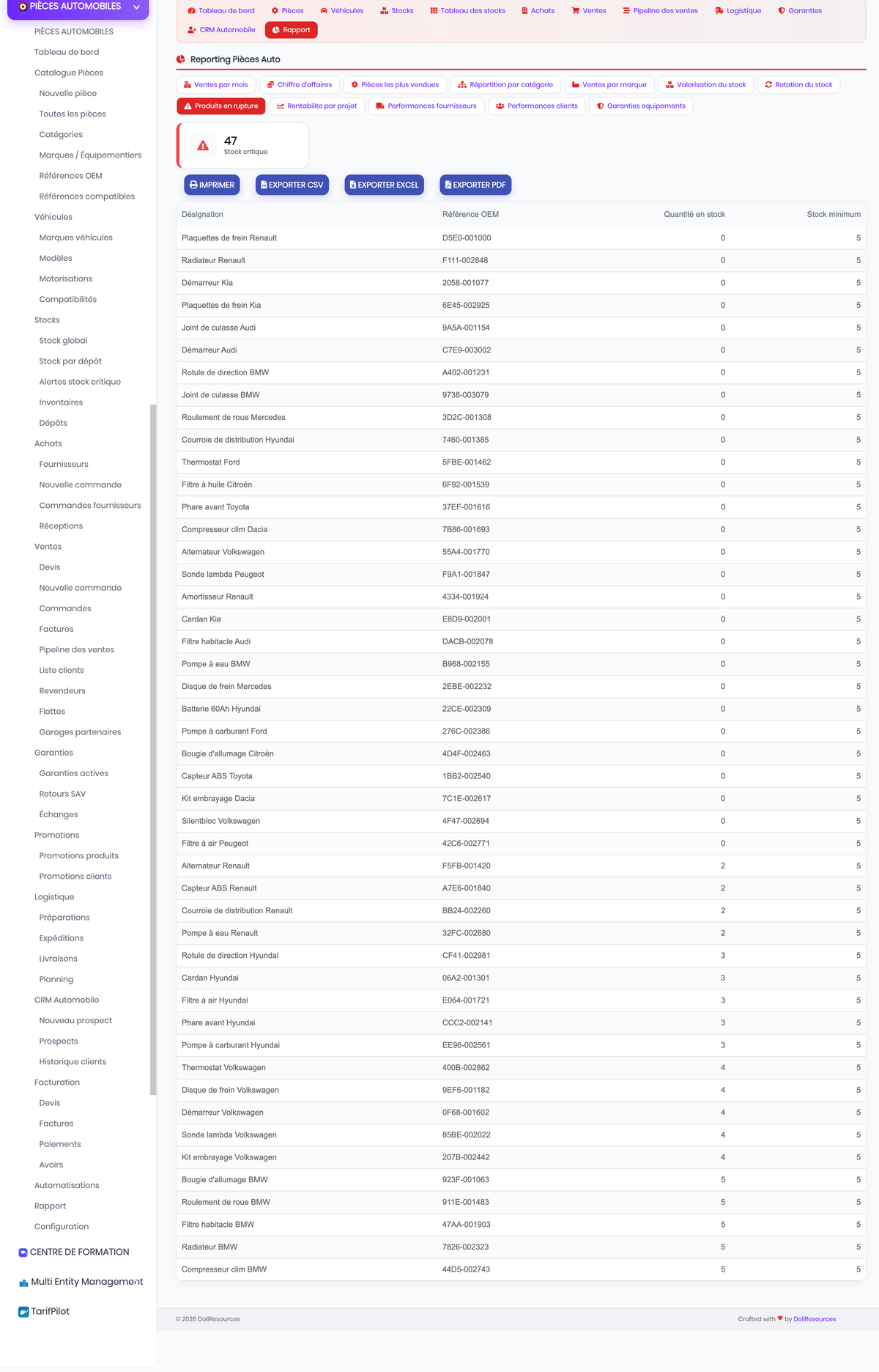 DoliResources - Dolibarr - 32_reporting_stockout_c956d42d-9467-4499-b892-f0934ff1c2ac