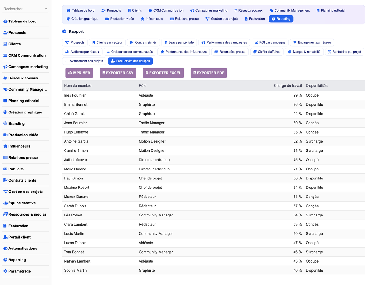DoliResources - Dolibarr - 32_reporting_team_548e0544-988e-409b-9c31-10c4f0749e61