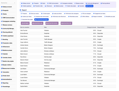 DoliResources - Dolibarr - 32_reporting_team_548e0544-988e-409b-9c31-10c4f0749e61