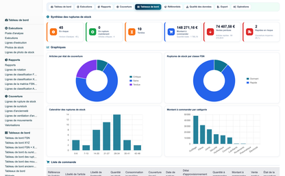 Advanced Inventory Reports Pro