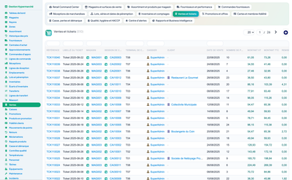 Complete Hypermarket Management for Dolibarr