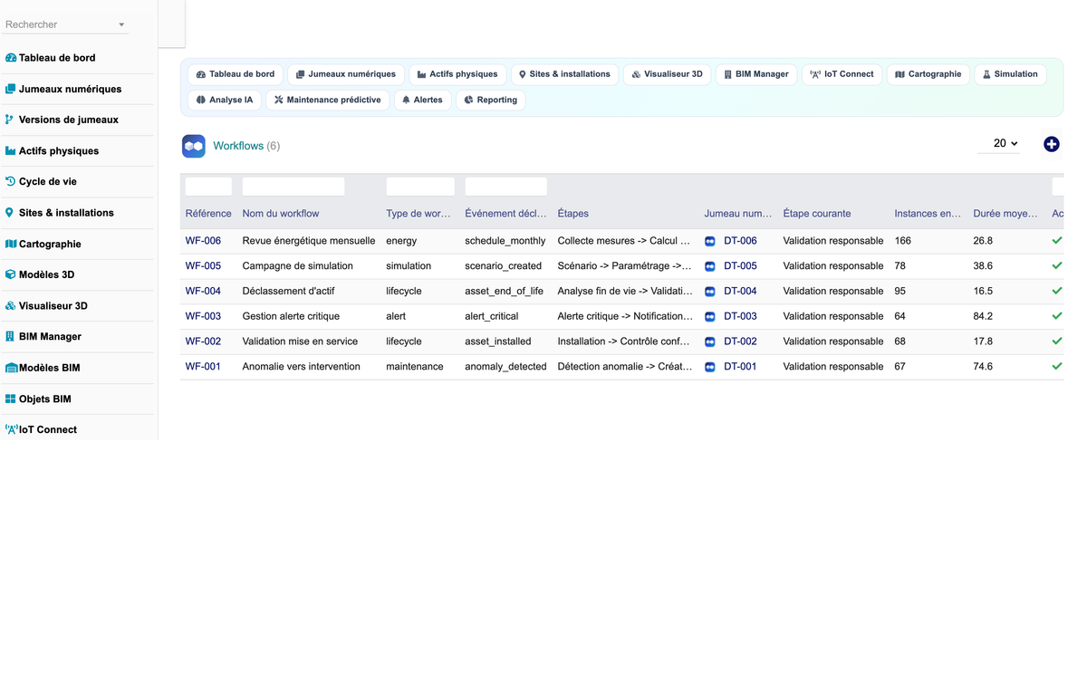 DoliResources - Dolibarr - 32_workflows_bpmn