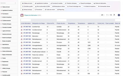 A complete Cosmetics ERP module for Dolibarr