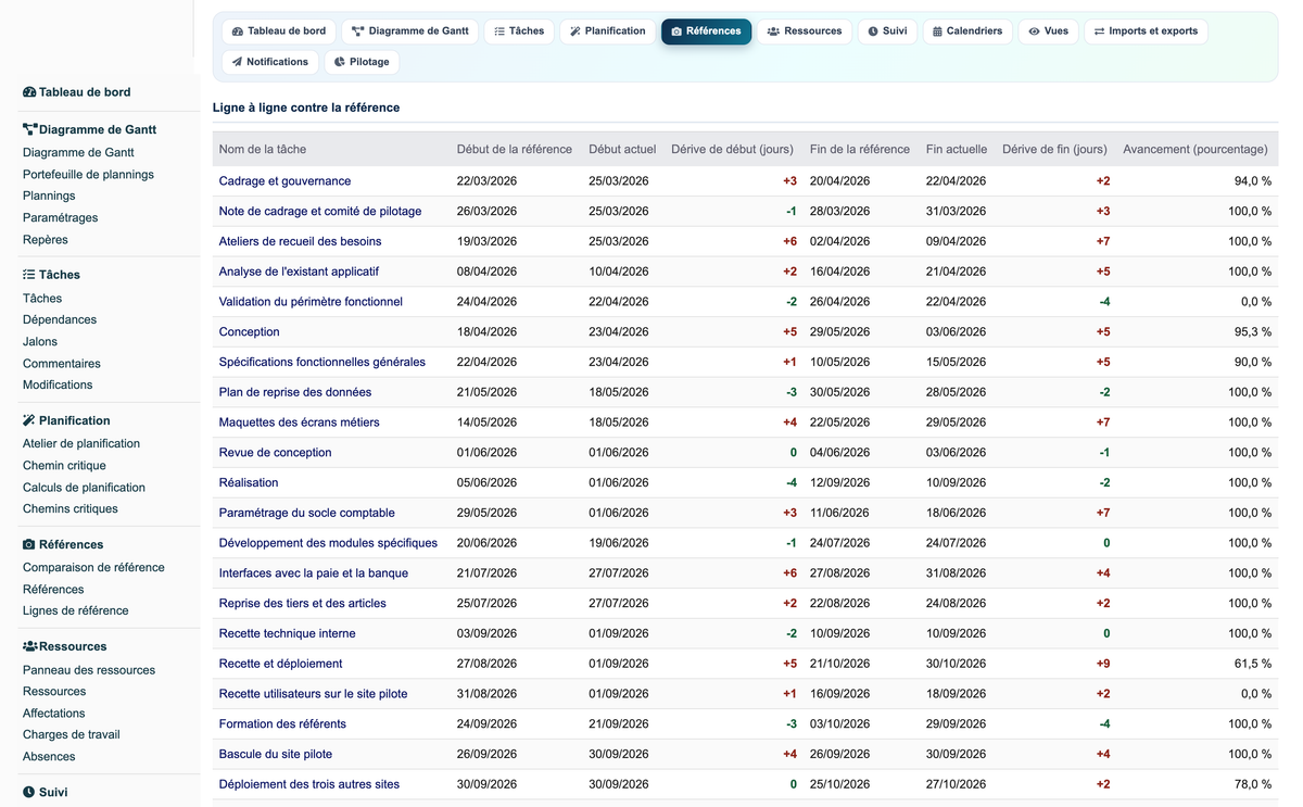 Gantt View Project Pro