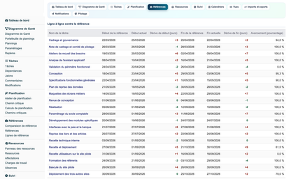 Gantt View Project Pro